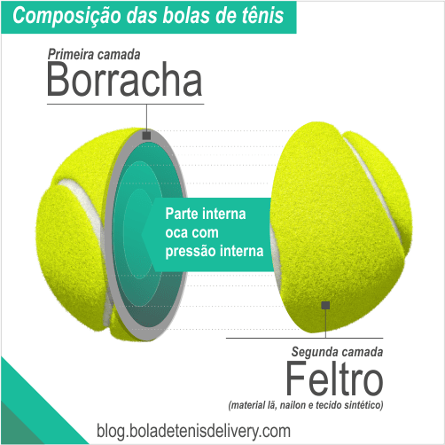 5 curiosidades sobre os diferentes tipos de bolas de tênis