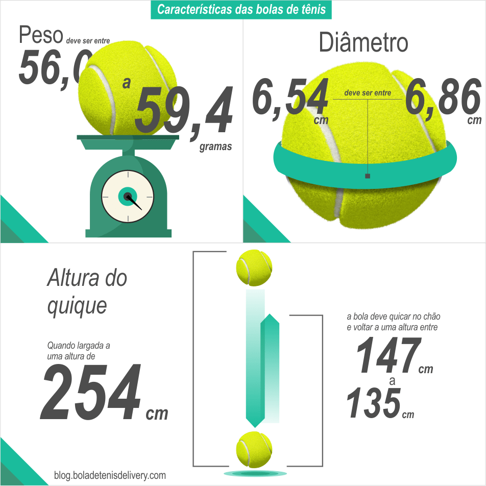 Característica de uma bolinha de tênis