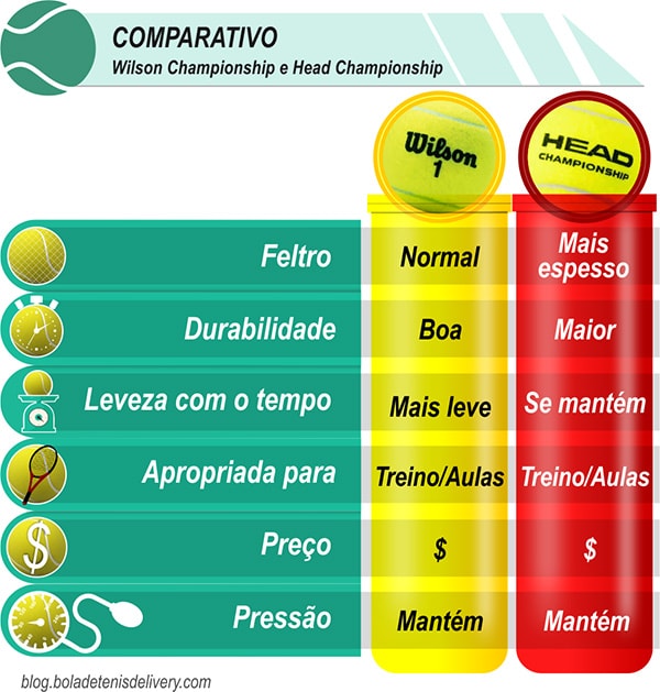 Você conhece os tipos de torneios de tênis que existem?, by Woby Play