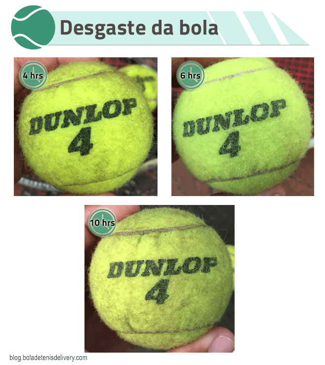 Desgaste da bola Dunlop Championship com 4, 6 e 10 horas.