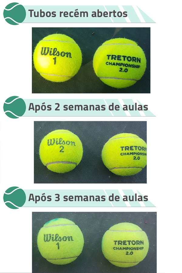 desgaste das bolas tretorn championship 2.0 e wilson championship