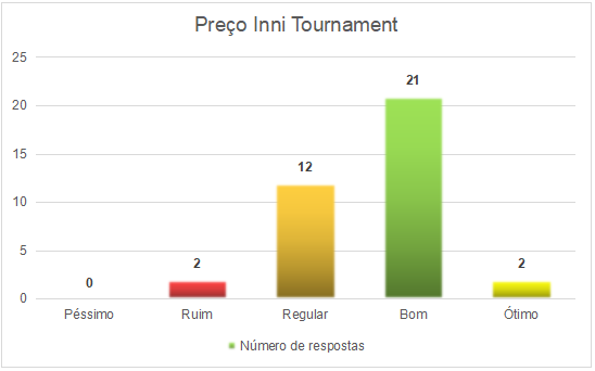 Preço Inni Tournament