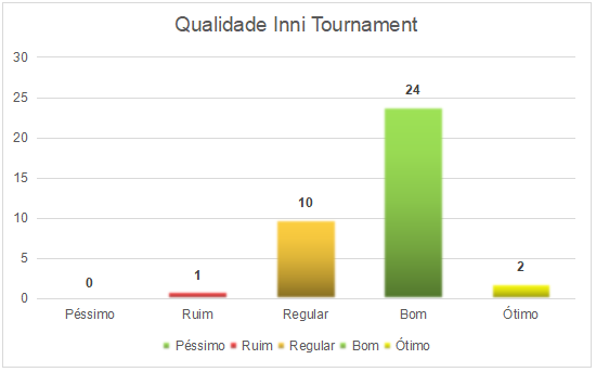 Qualidade Inni Tournament