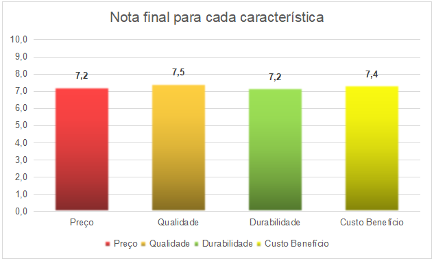 nota final Inni tournament