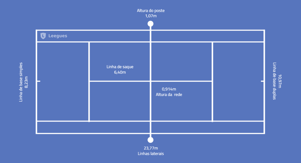 Tennis Training - Você conhece os tipos de quadras de tênis❓ Se liga nesse  post que explica pra você as características de cada uma delas 💡 #tenis  #tennisplayer #teniscuritiba #saibro #quadra #tennistraining