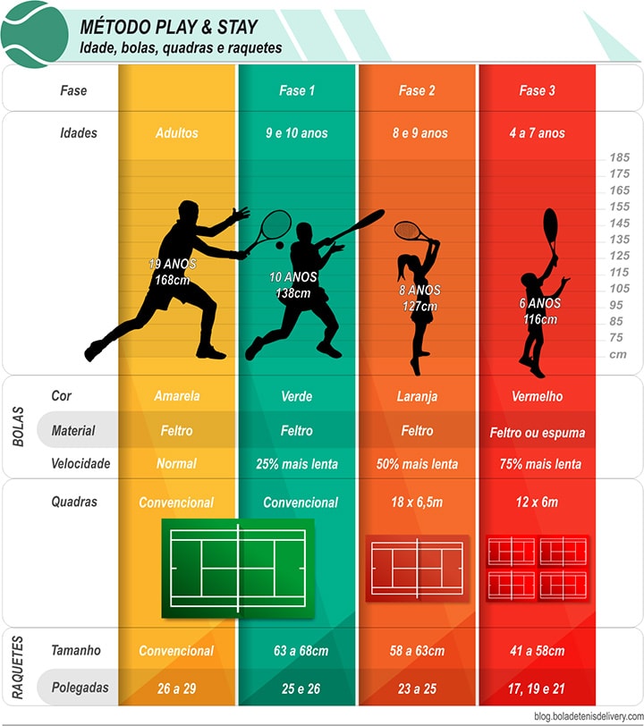 Infográfico comparativo play and stay